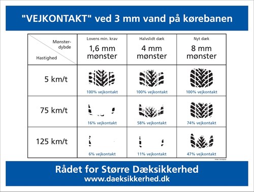 Daeksikkerhed Apr17